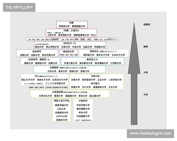 日本私立大学排名全解析十大院校优势与特点详解